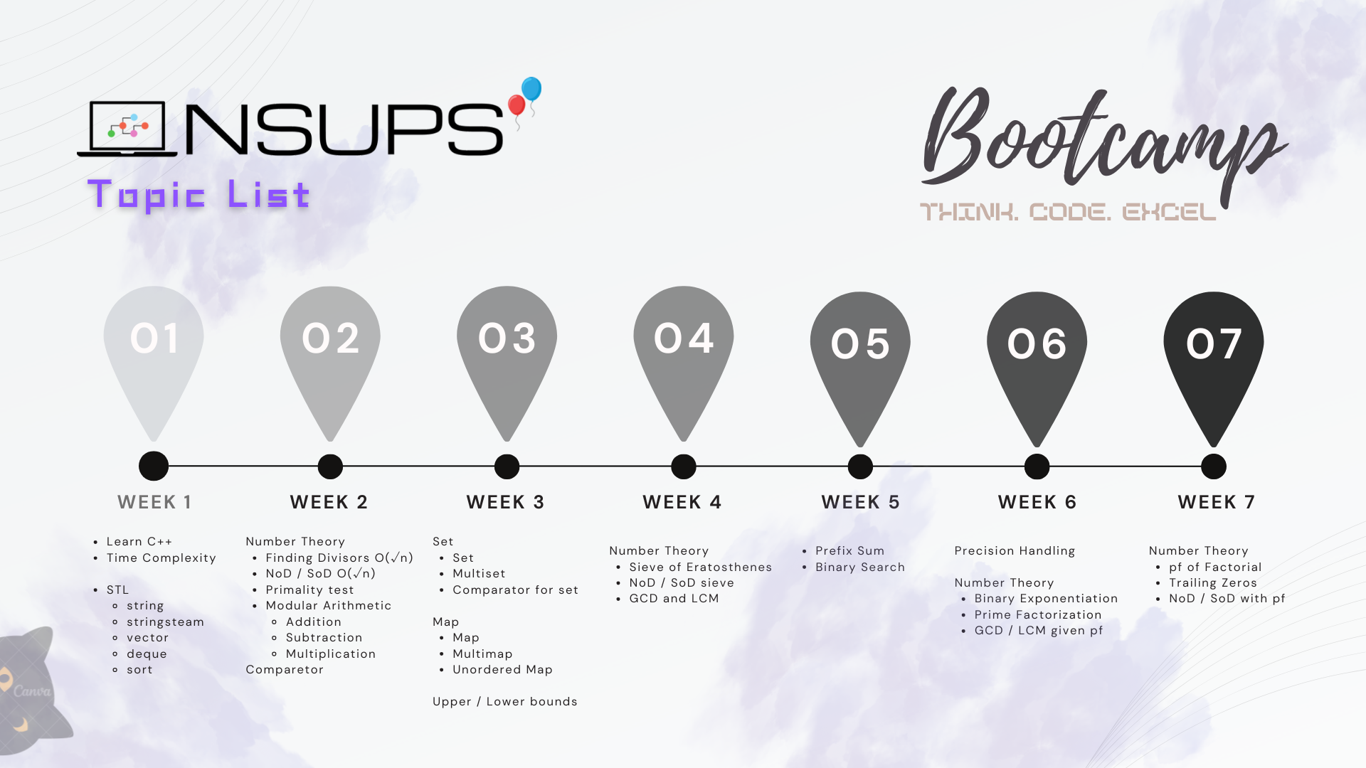 Bootcamp Topic List